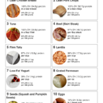 best-sources-of-protein-high-protein-foods