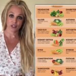britney-spears-diet