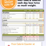 calorie-calculator-how-to-count-calories