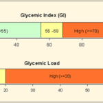 glycemic-index-vs-glycemic-load-what-is-the-difference