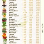 high-fiber-foods-list
