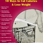 how-to-cut-calories-to-lose-weight