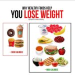 how-to-eat-healthy-and-lose-weight