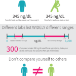 how-to-increase-testosterone-levels