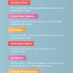 how-to-lose-20-pounds-fast