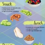 how-to-lose-5-pounds-in-1-week