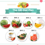 how-to-lose-weight-in-7-days