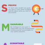 how-to-reach-your-weight-loss-goal