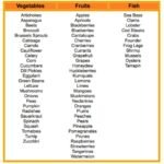 negative-calorie-diet-plan