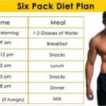 ripped-abs-diet