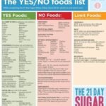 sugar-detox-diet
