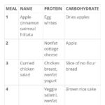 the-5-factor-diet-recipes