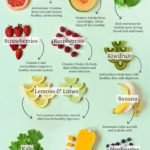 the-best-diet-fruits-and-vegetables