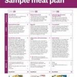 weight-watchers-diet-plan